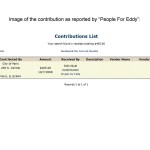 EddyContriReport (Medium)