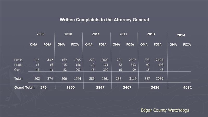 AG-ComplaintHistory (Medium)