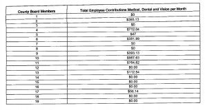 DuPage-FOIA-Redactions